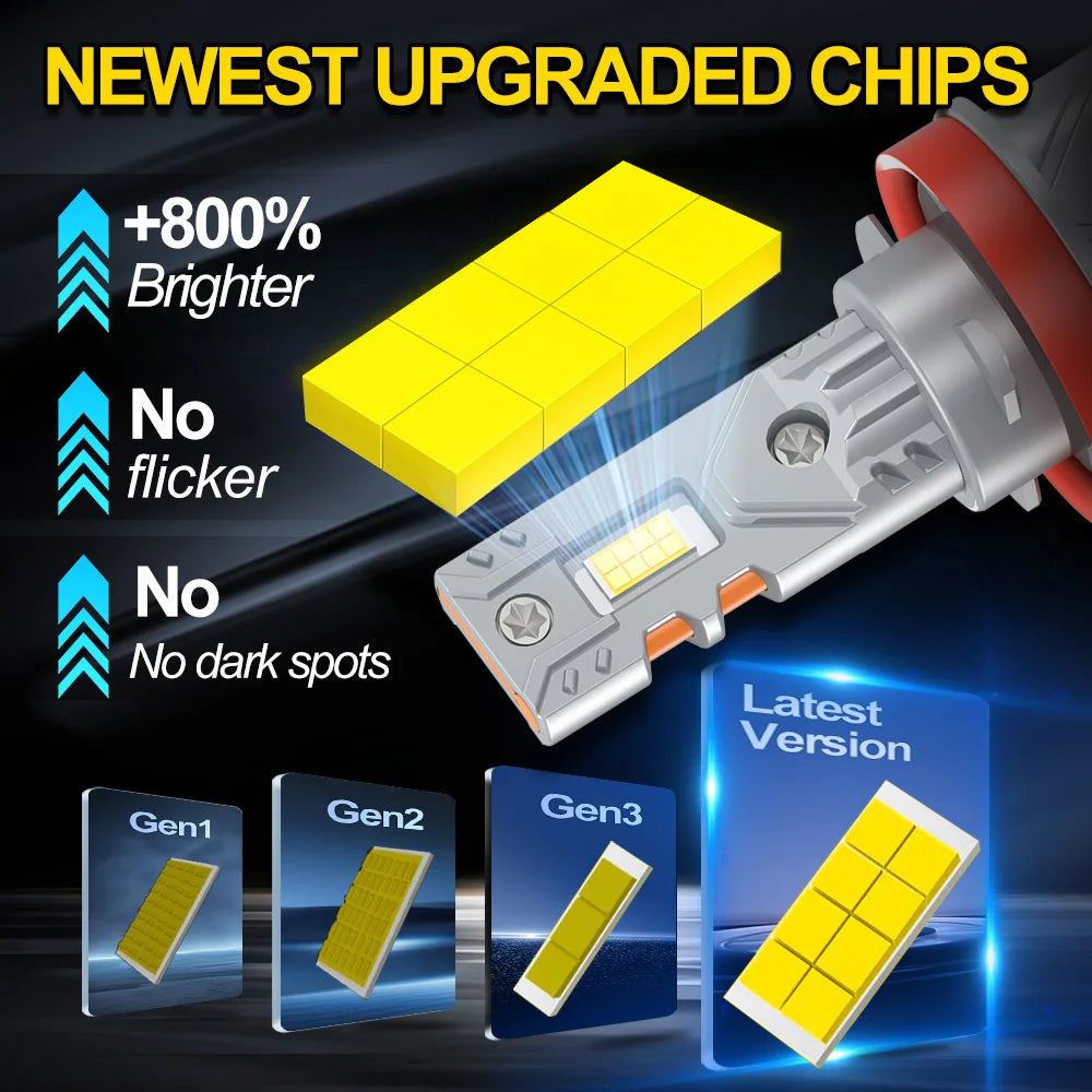 Lâmpada LED Automotiva H11/H8/H9 80W 30000LM – Farol e Neblina Super Brilho 3000K/6000K (Kit 2 Peças)