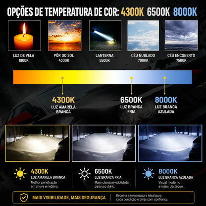 Lâmpada LED Canbus UltraVision CSP 360° H8 H11 H7 H4 H1 9005 9006 Super Branca Azul e Amarela