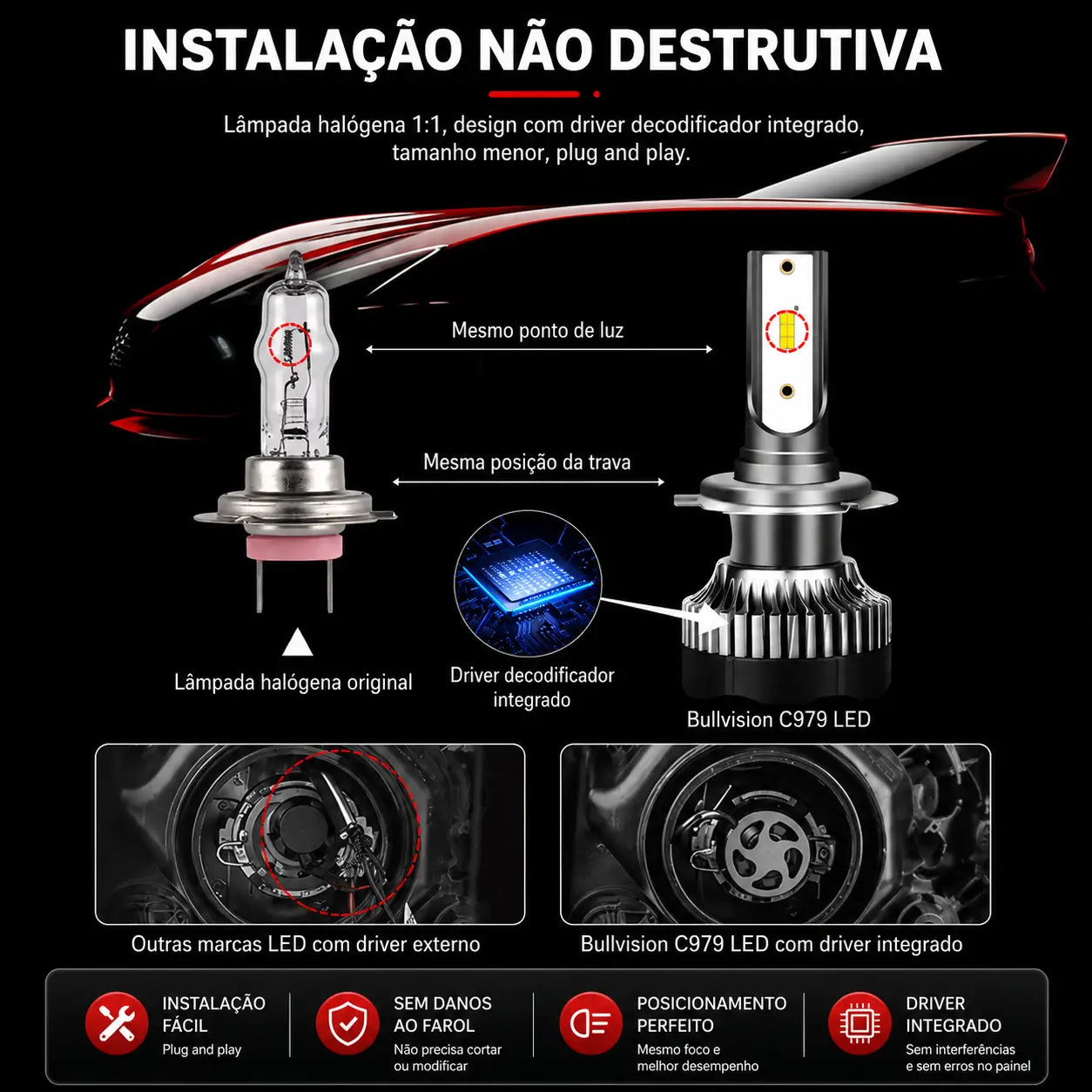 Lâmpada LED Canbus UltraVision CSP 360° H8 H11 H7 H4 H1 9005 9006 Super Branca Azul e Amarela